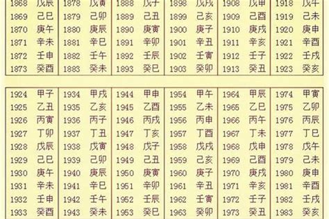 查生辰八字|生辰八字五行查询